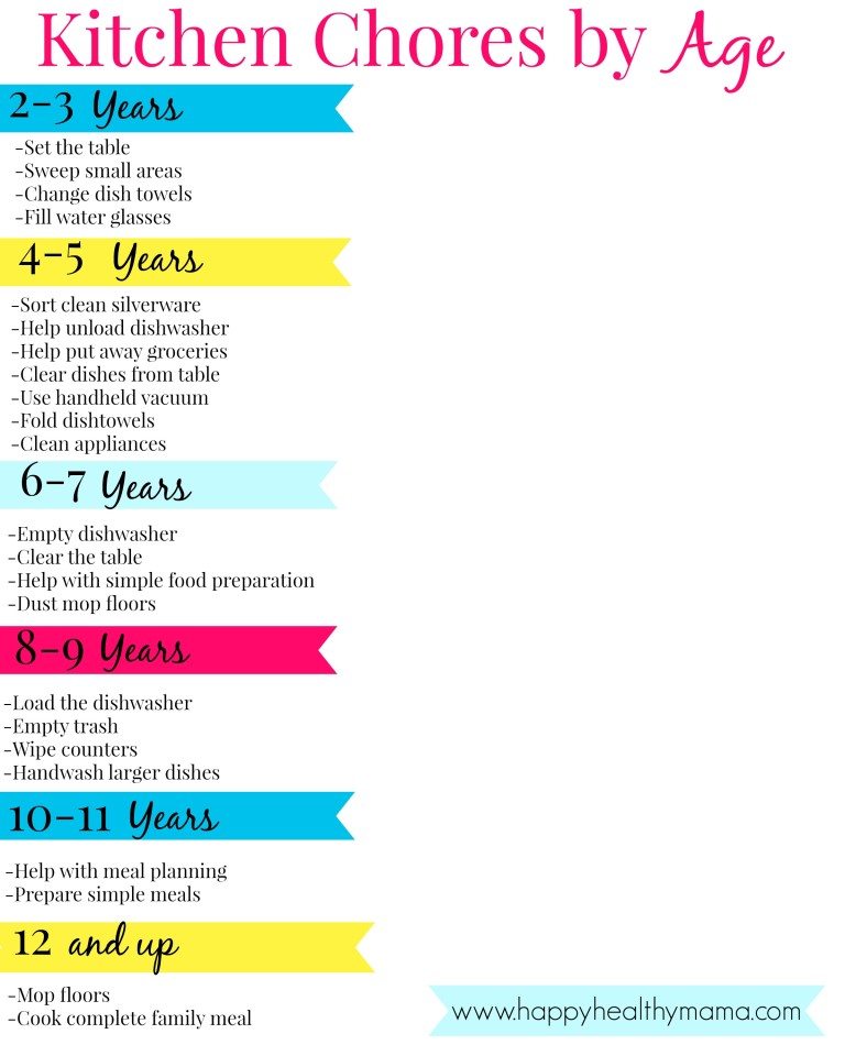 The Best Age-Appropriate Chores To Teach Your Children